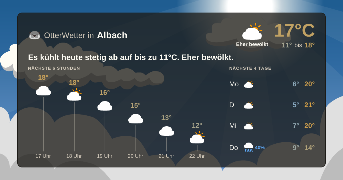 OtterWetter-Widget Albach