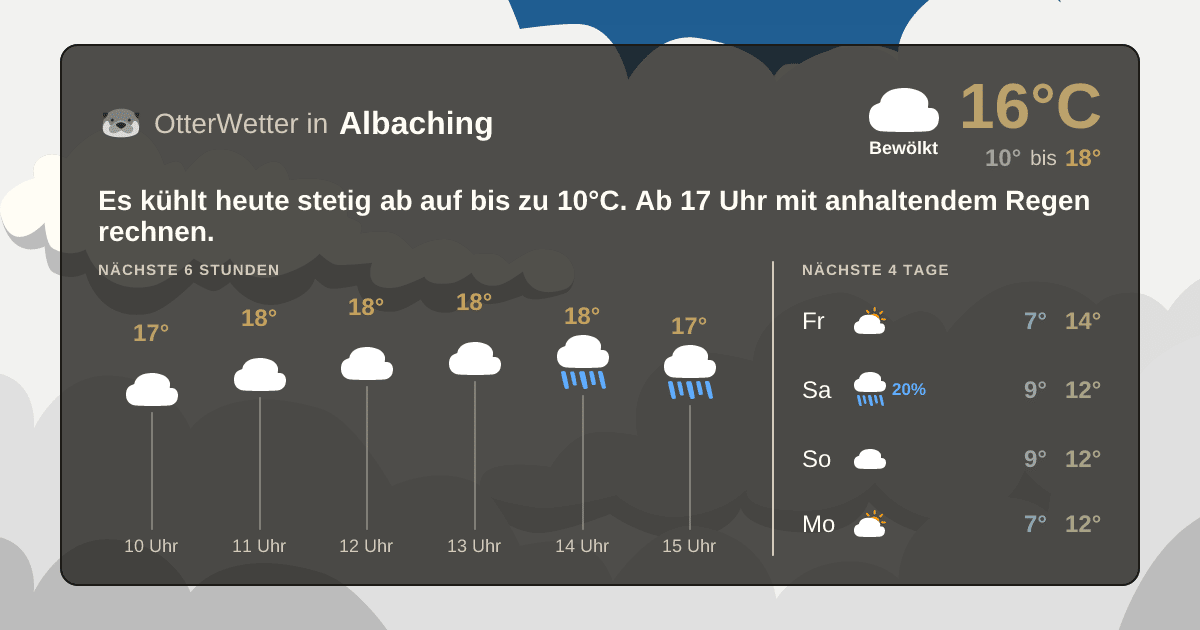 Widget-Vorschau für Albaching Wetter-Widget-Vorschau mit Vorhersagedaten für Albaching
