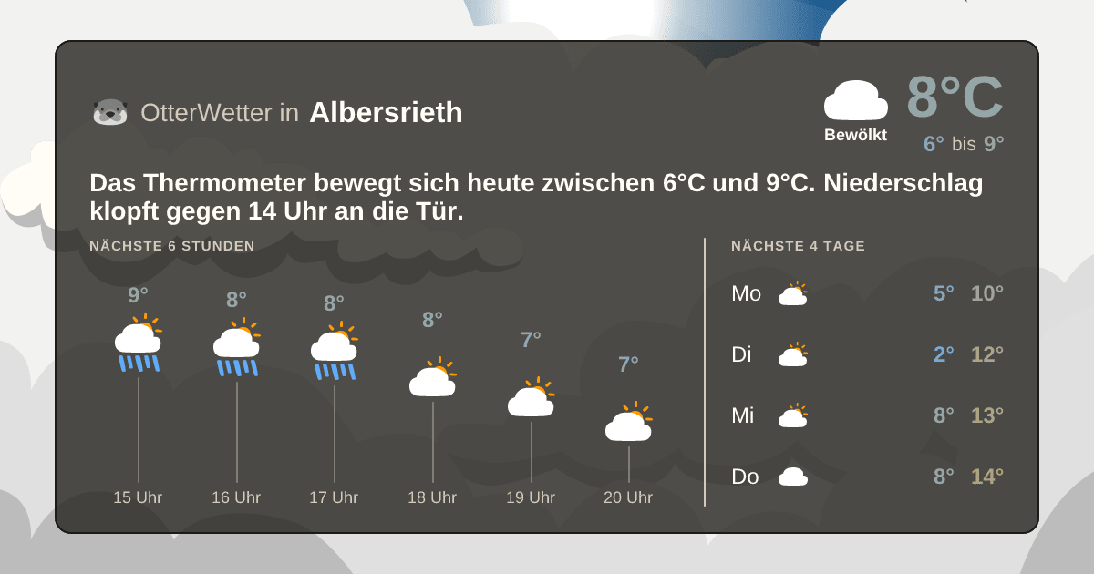OtterWetter-Widget Albersrieth
