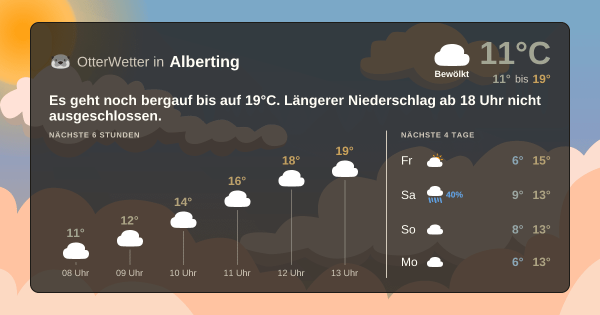 OtterWetter-Widget Alberting