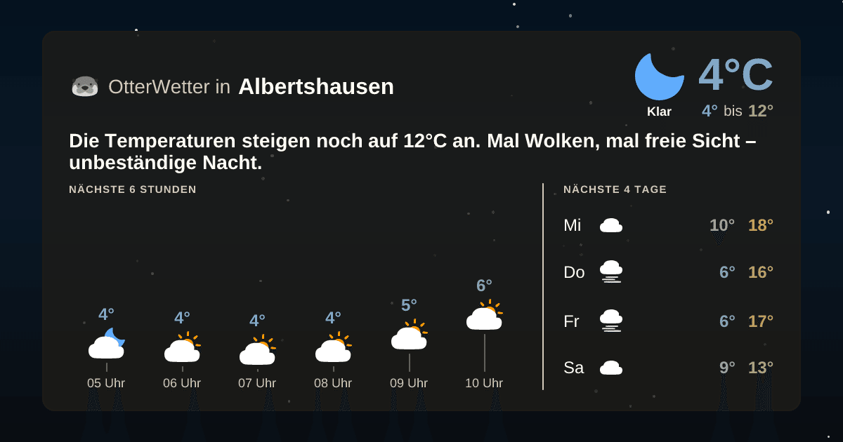 OtterWetter-Widget Albertshausen
