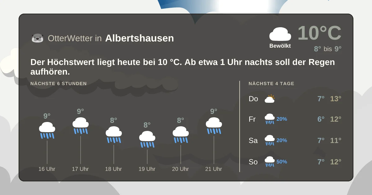 Wetter-Widget-Vorschau mit Vorhersagedaten für Albertshausen