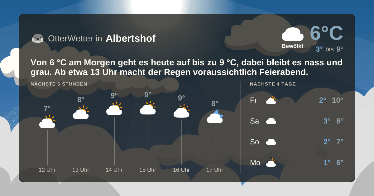 OtterWetter-Widget Albertshof