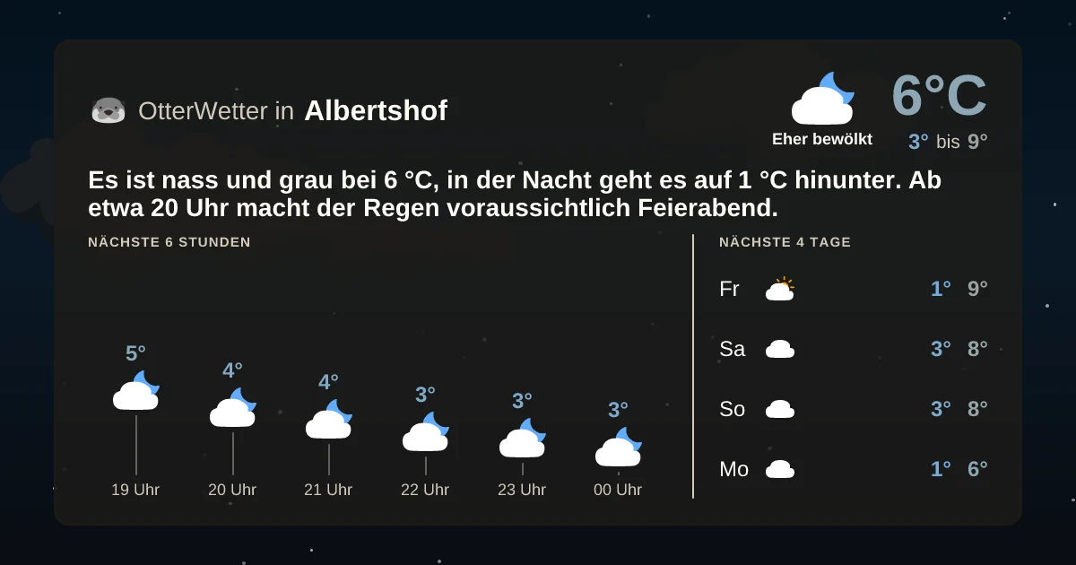 Widget-Vorschau für Albertshof Wetter-Widget-Vorschau mit Vorhersagedaten für Albertshof