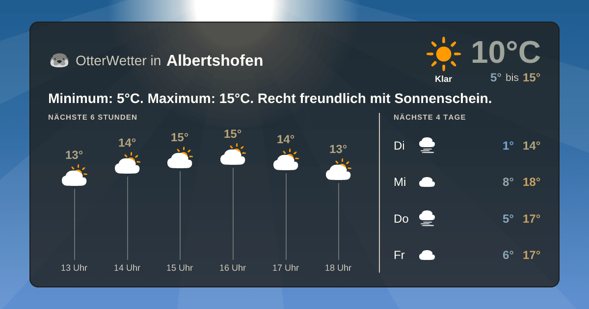Wetter-Widget-Vorschau mit Vorhersagedaten für Albertshofen