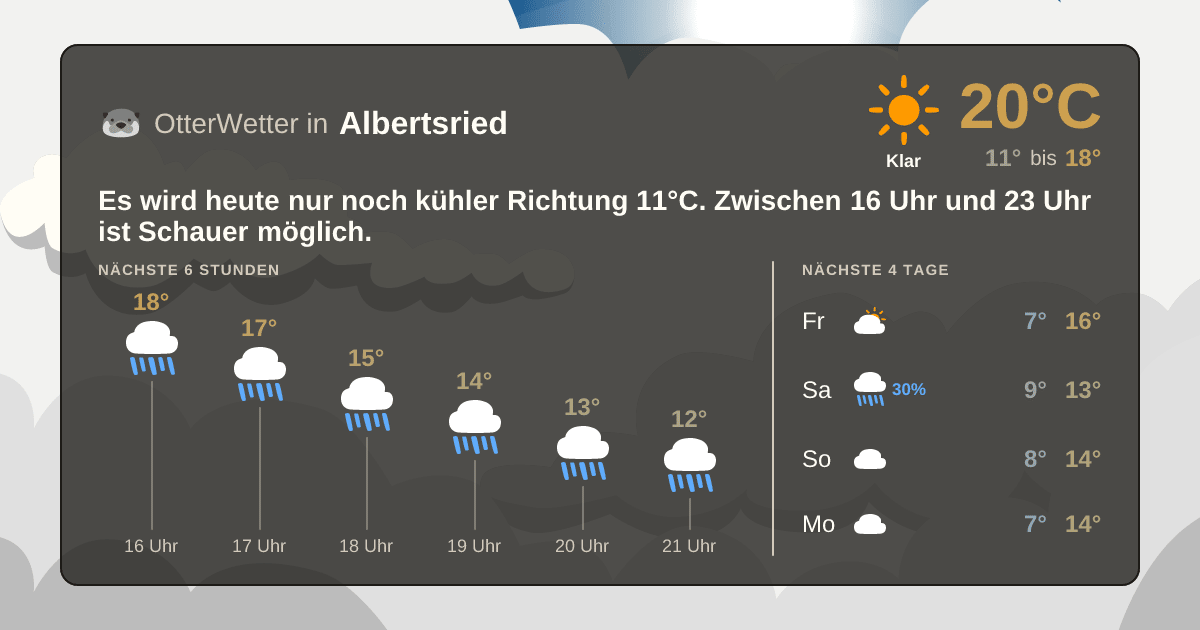 Widget-Vorschau für Albertsried Wetter-Widget-Vorschau mit Vorhersagedaten für Albertsried