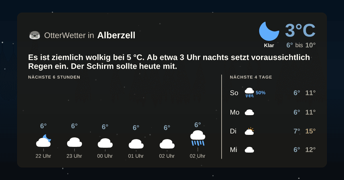 OtterWetter-Widget Alberzell