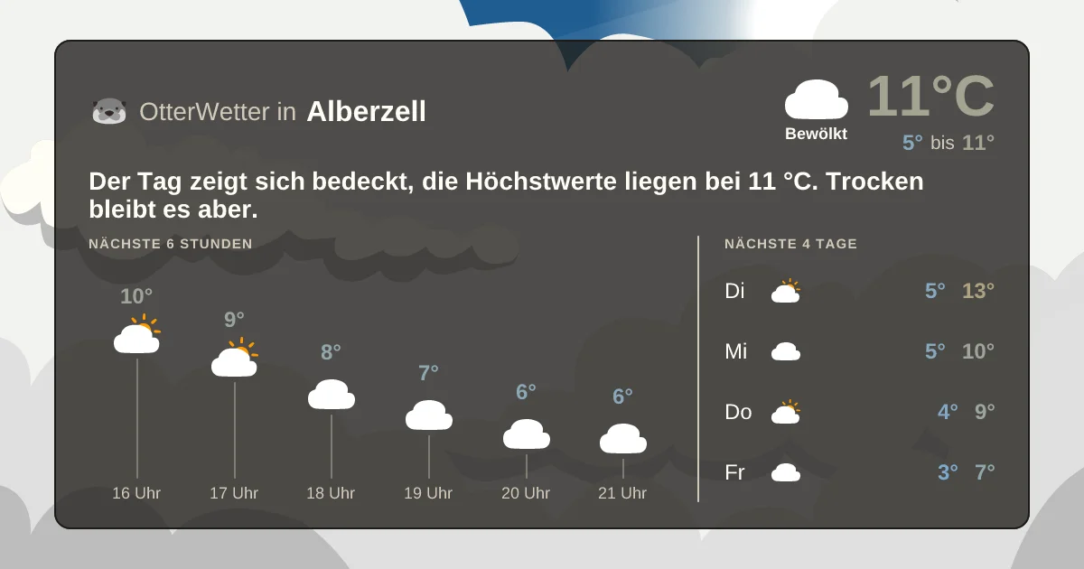 Widget-Vorschau für Alberzell Wetter-Widget-Vorschau mit Vorhersagedaten für Alberzell