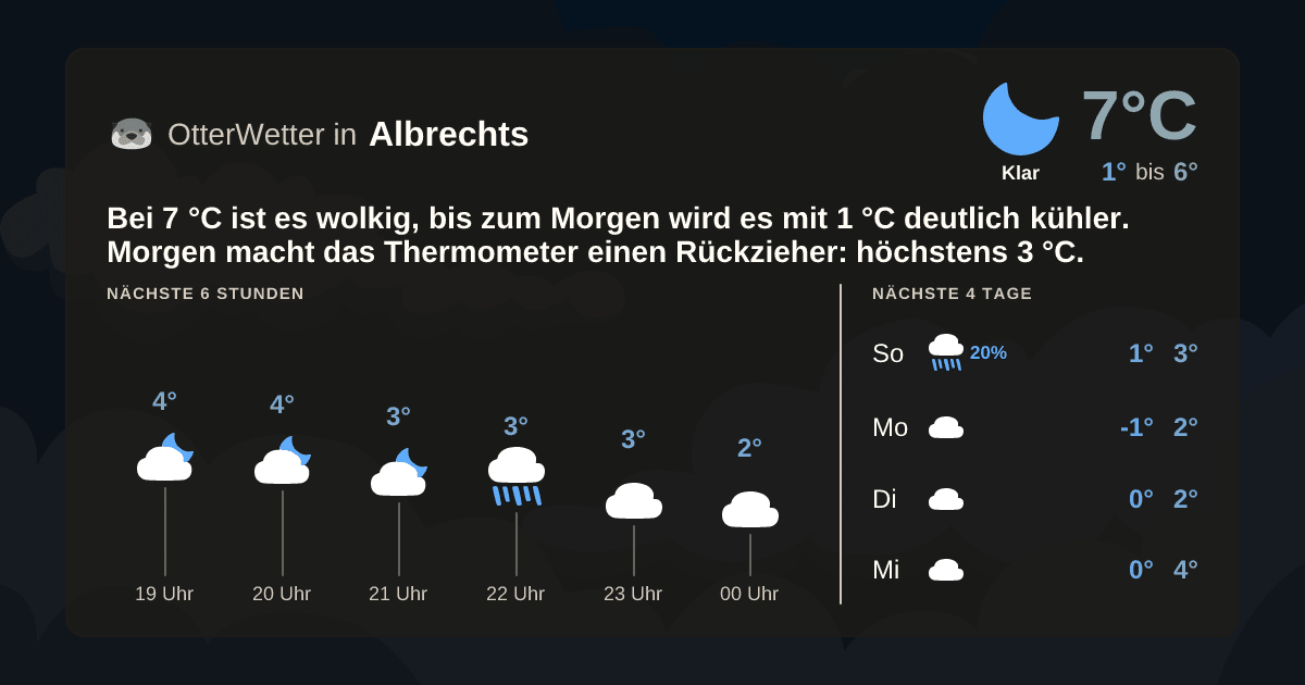 OtterWetter-Widget Albrechts