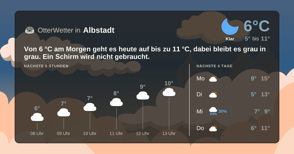 Widget-Vorschau für Albstadt Wetter-Widget-Vorschau mit Vorhersagedaten für Albstadt