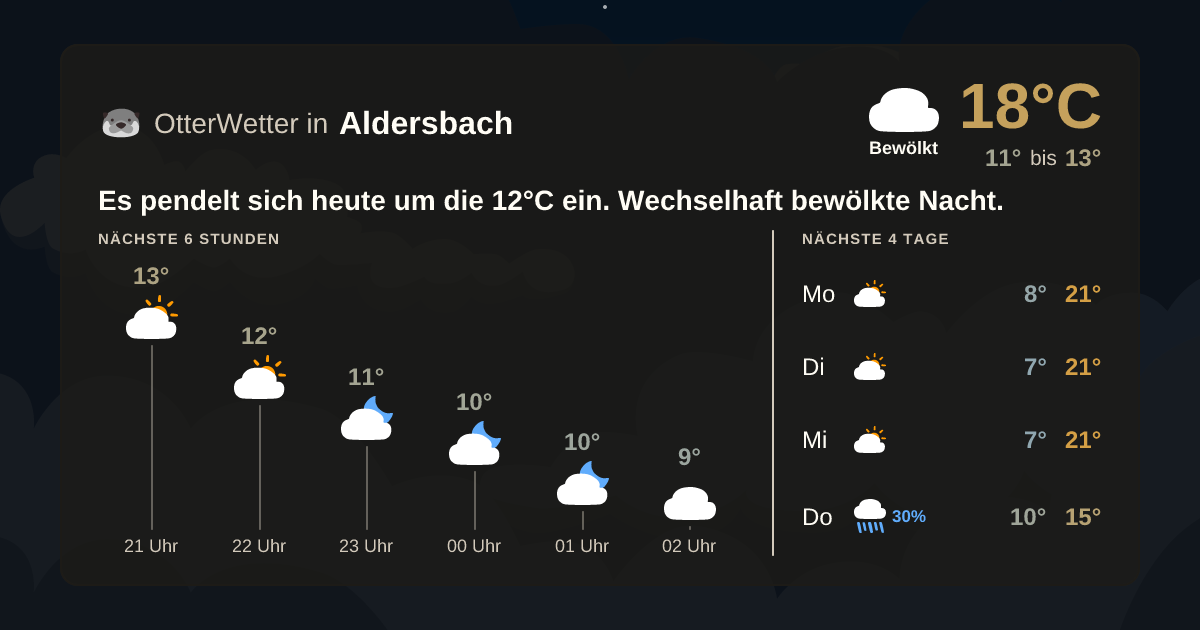 OtterWetter-Widget Aldersbach