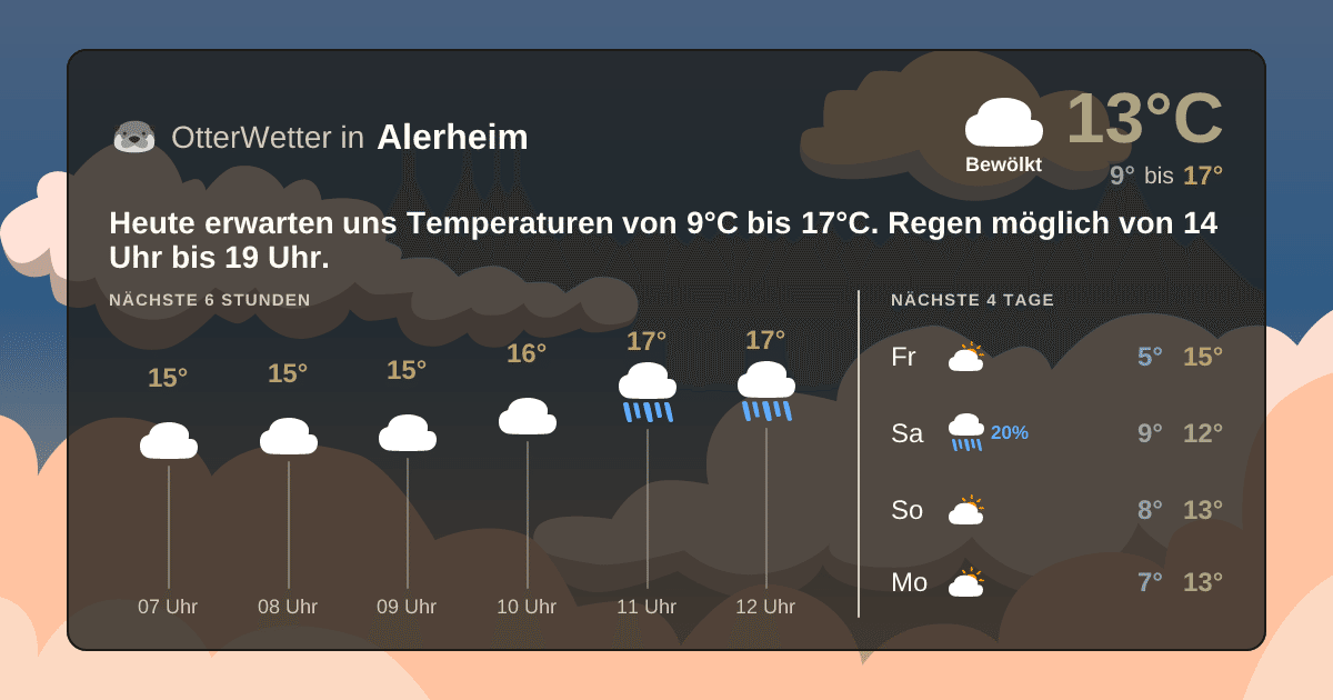 OtterWetter-Widget Alerheim
