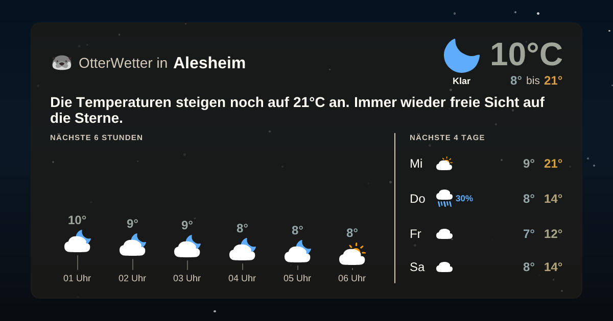 Widget-Vorschau für Alesheim Wetter-Widget-Vorschau mit Vorhersagedaten für Alesheim