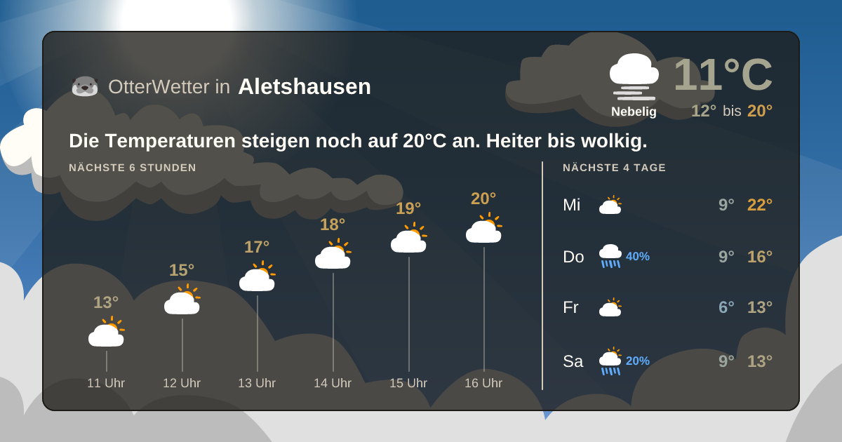 OtterWetter-Widget Aletshausen
