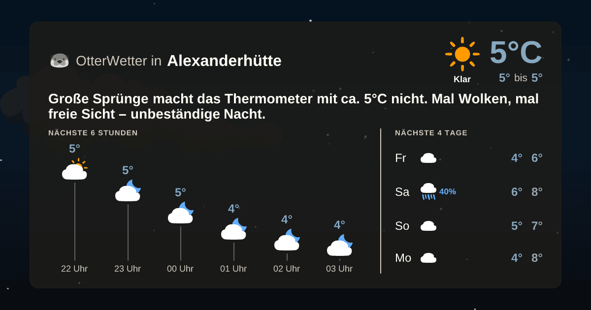Widget-Vorschau für Alexanderhütte Wetter-Widget-Vorschau mit Vorhersagedaten für Alexanderhütte