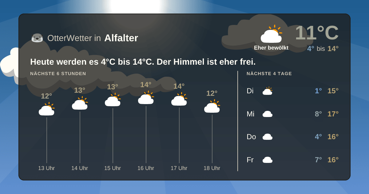 Widget-Vorschau für Alfalter Wetter-Widget-Vorschau mit Vorhersagedaten für Alfalter
