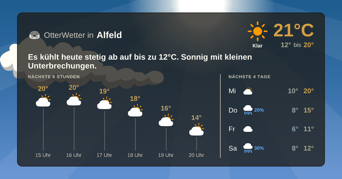 OtterWetter-Widget Alfeld