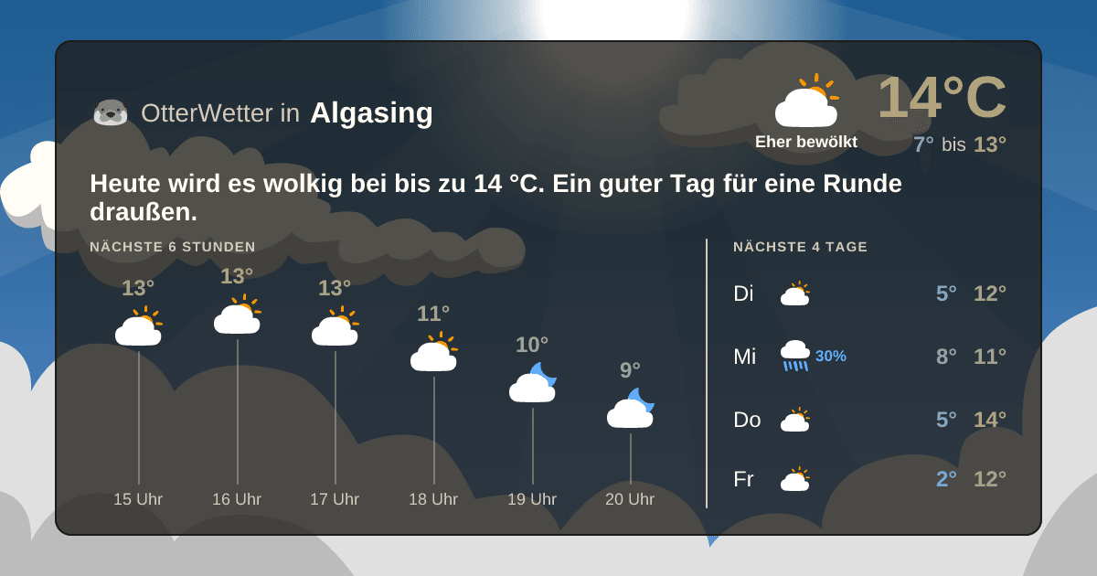 OtterWetter-Widget Algasing