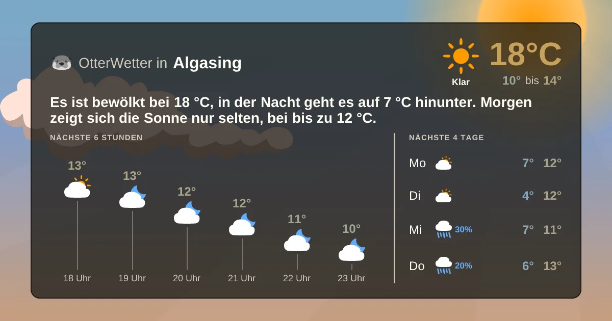 Widget-Vorschau für Algasing Wetter-Widget-Vorschau mit Vorhersagedaten für Algasing