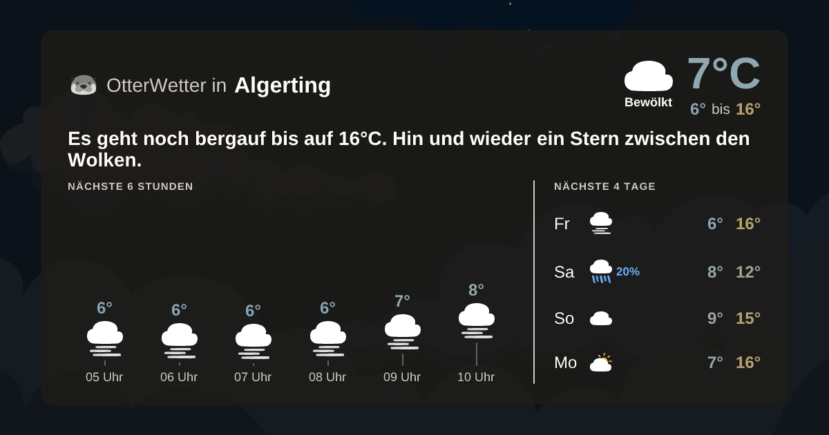 OtterWetter-Widget Algerting
