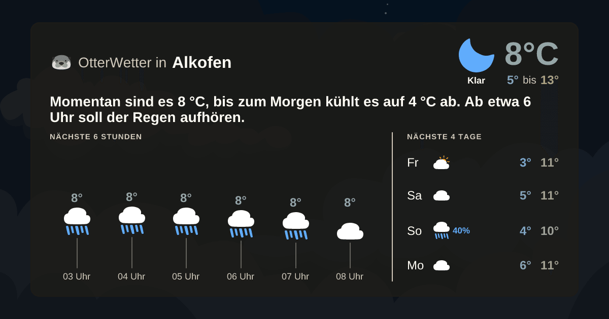 OtterWetter-Widget Alkofen