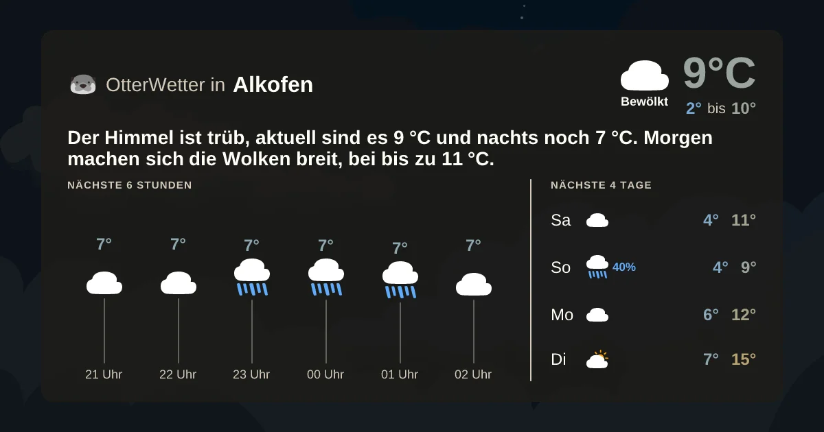 Widget-Vorschau für Alkofen Wetter-Widget-Vorschau mit Vorhersagedaten für Alkofen