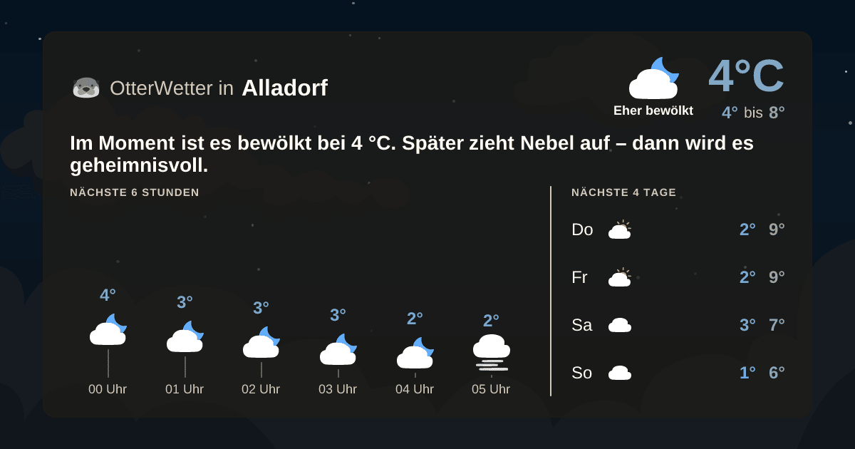 OtterWetter-Widget Alladorf