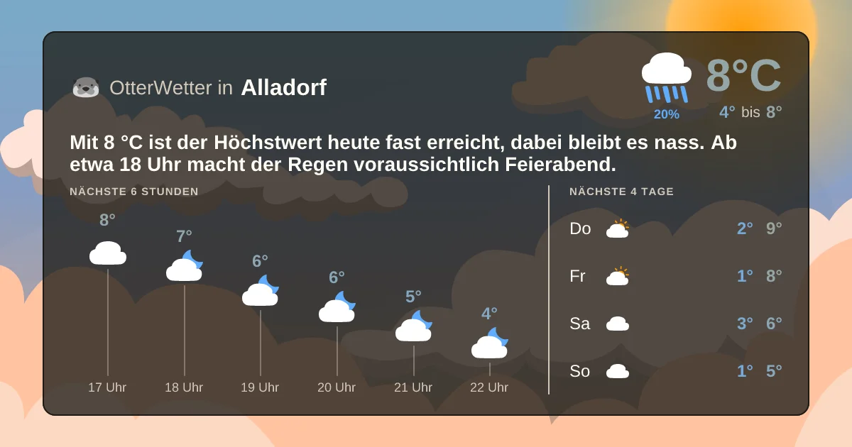 Widget-Vorschau für Alladorf Wetter-Widget-Vorschau mit Vorhersagedaten für Alladorf