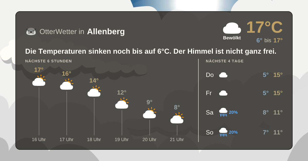 OtterWetter-Widget Allenberg