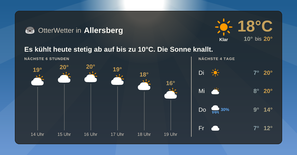 OtterWetter-Widget Allersberg