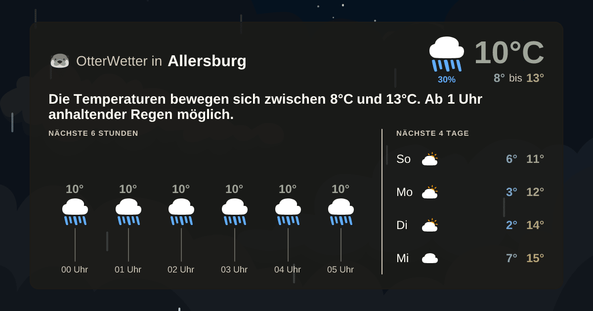 Wetter-Widget-Vorschau mit Vorhersagedaten für Allersburg