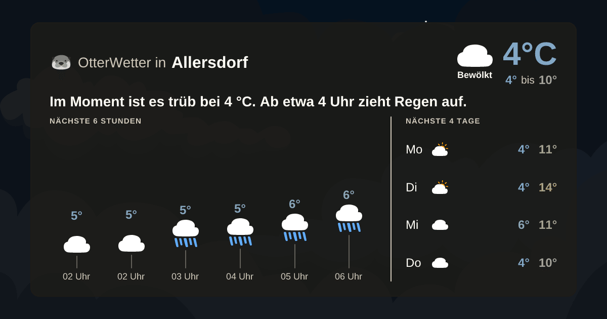 OtterWetter-Widget Allersdorf