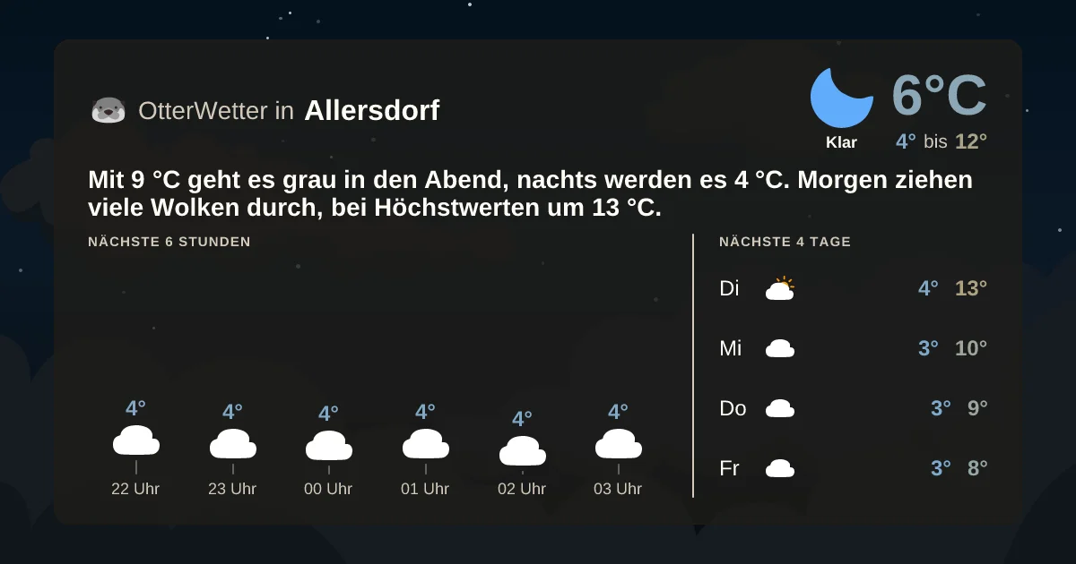 Wetter-Widget-Vorschau mit Vorhersagedaten für Allersdorf