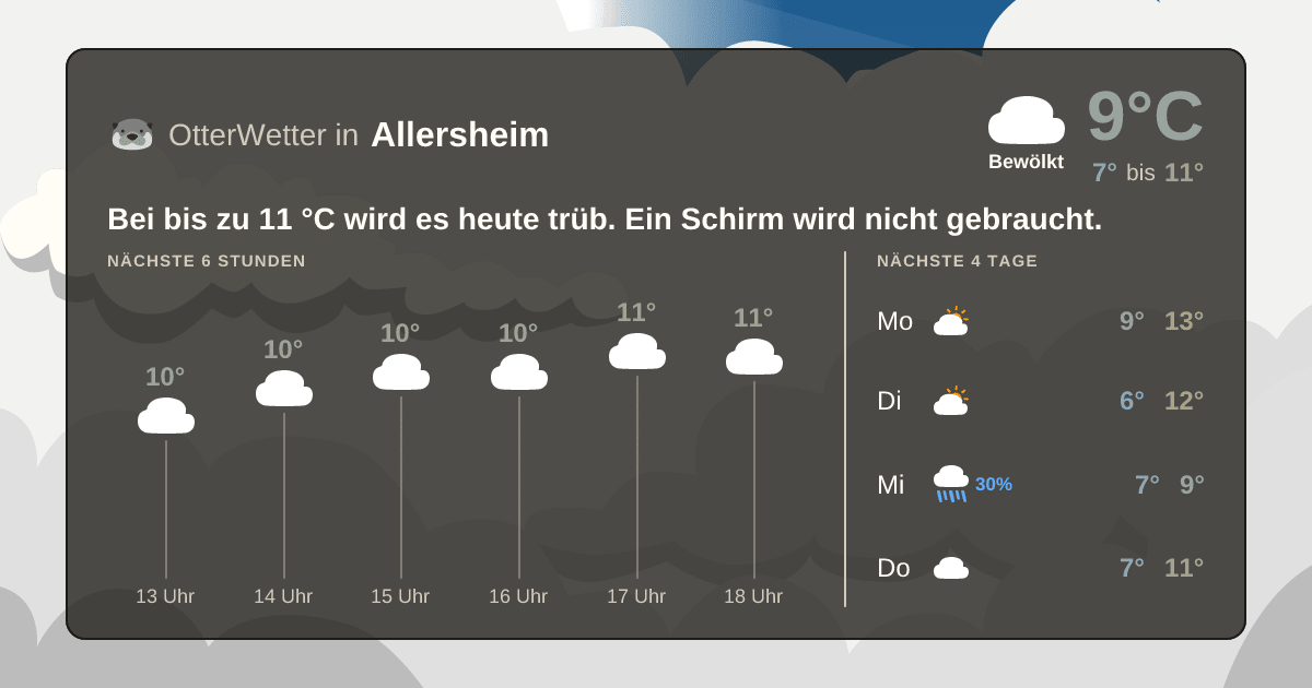 OtterWetter-Widget Allersheim
