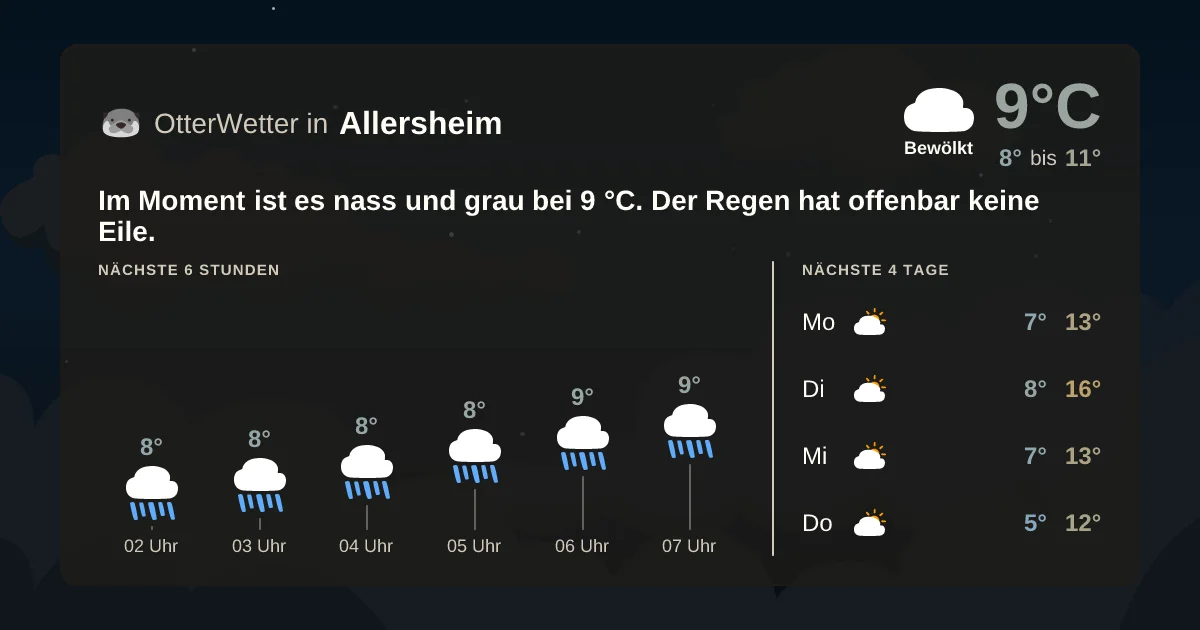 Widget-Vorschau für Allersheim Wetter-Widget-Vorschau mit Vorhersagedaten für Allersheim