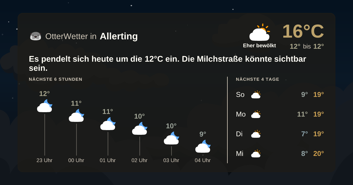 OtterWetter-Widget Allerting