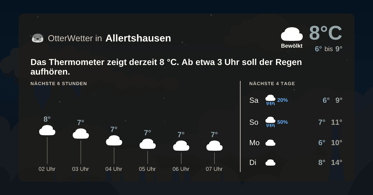 Widget-Vorschau für Allertshausen Wetter-Widget-Vorschau mit Vorhersagedaten für Allertshausen