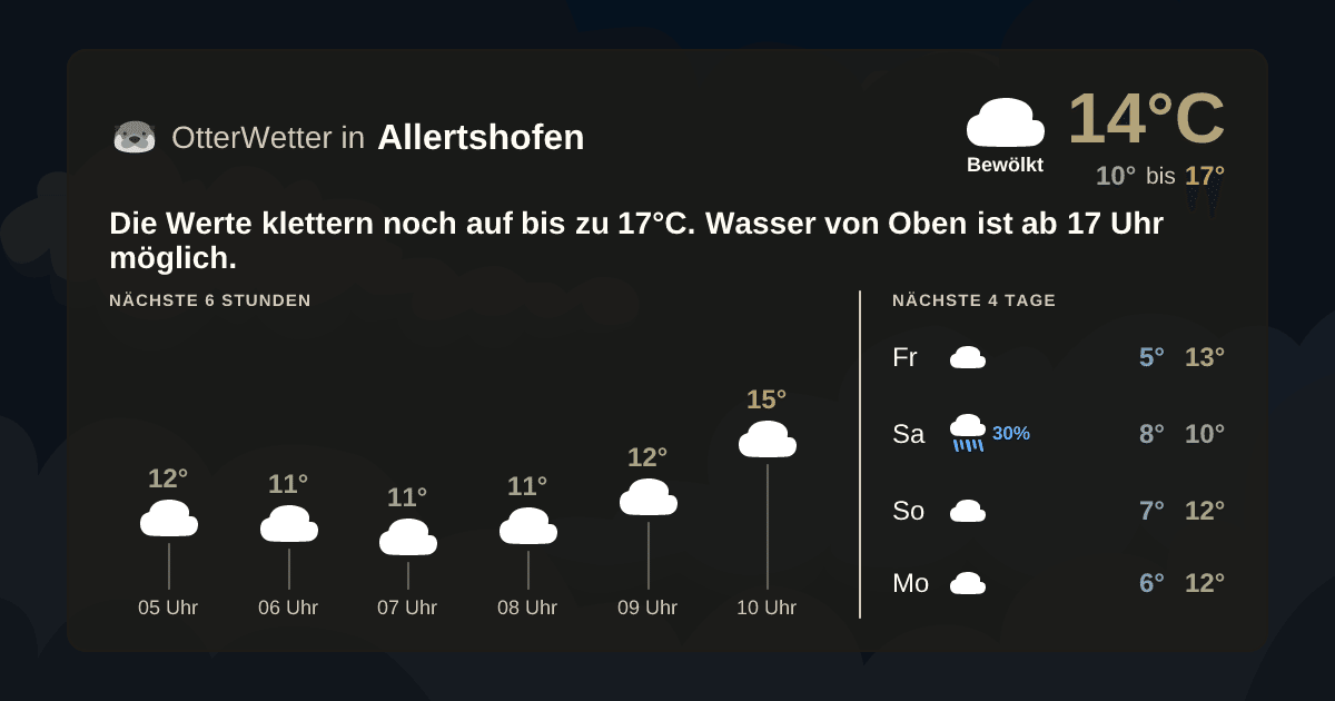 OtterWetter-Widget Allertshofen