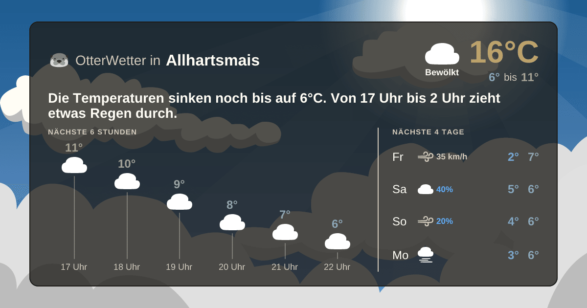 Wetter-Widget-Vorschau mit Vorhersagedaten für Allhartsmais