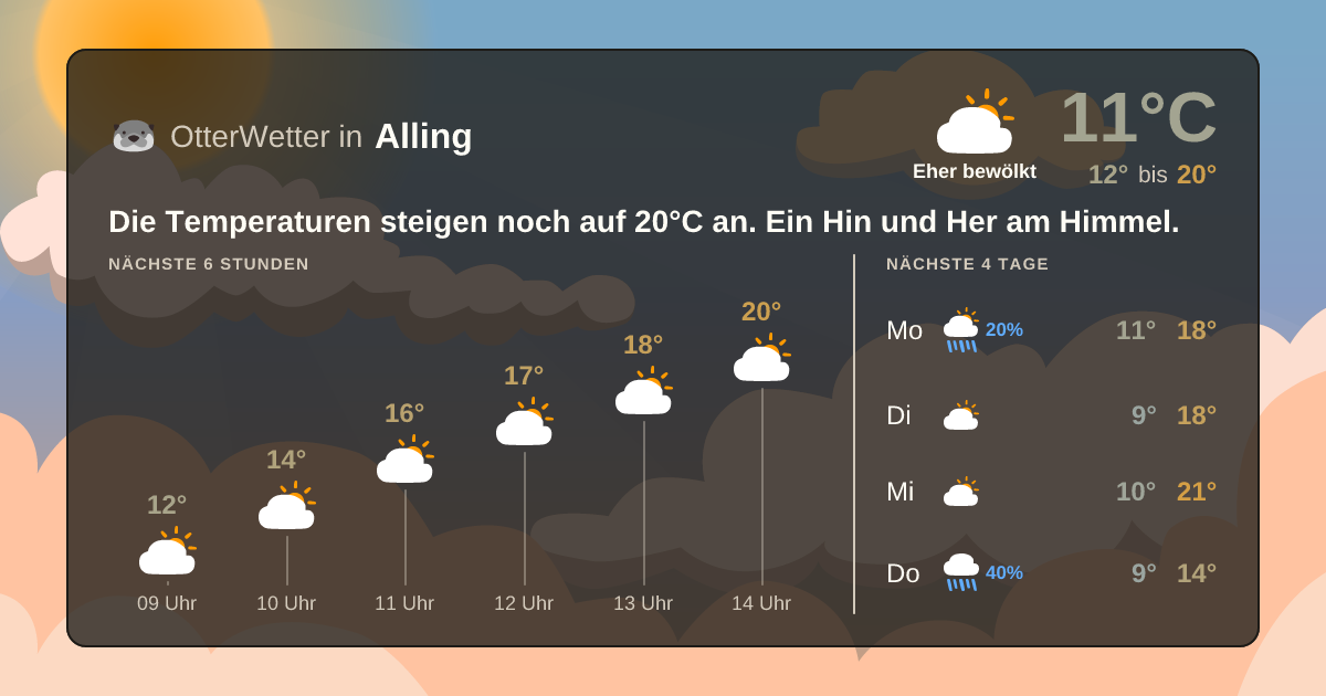 OtterWetter-Widget Alling