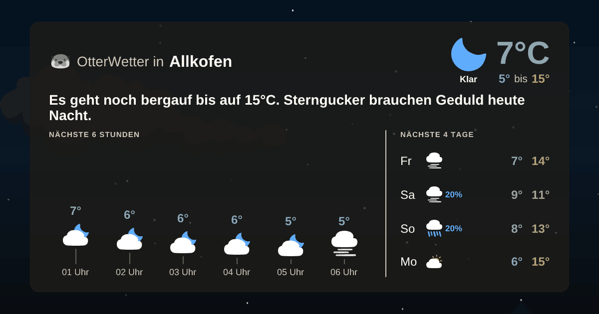 Wetter-Widget-Vorschau mit Vorhersagedaten für Allkofen