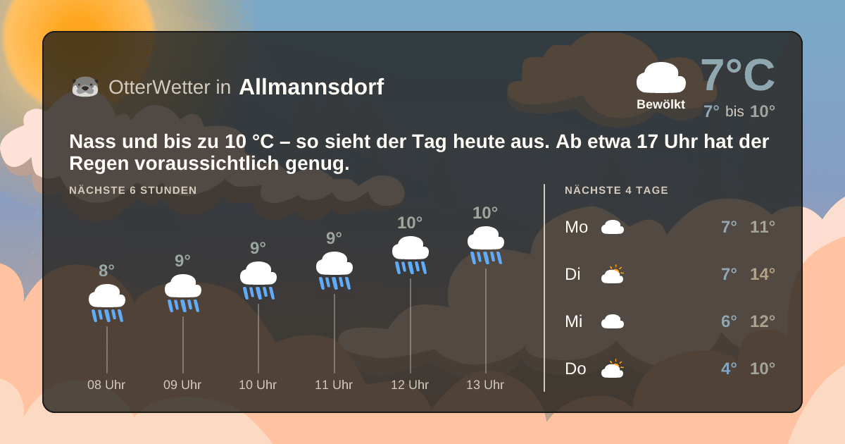 OtterWetter-Widget Allmannsdorf