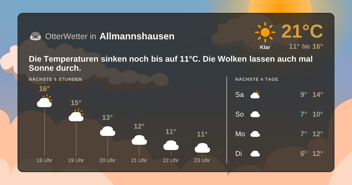 Wetter-Widget-Vorschau mit Vorhersagedaten für Allmannshausen