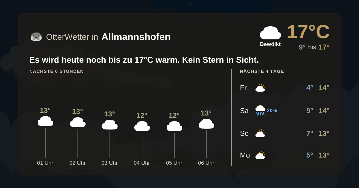 OtterWetter-Widget Allmannshofen