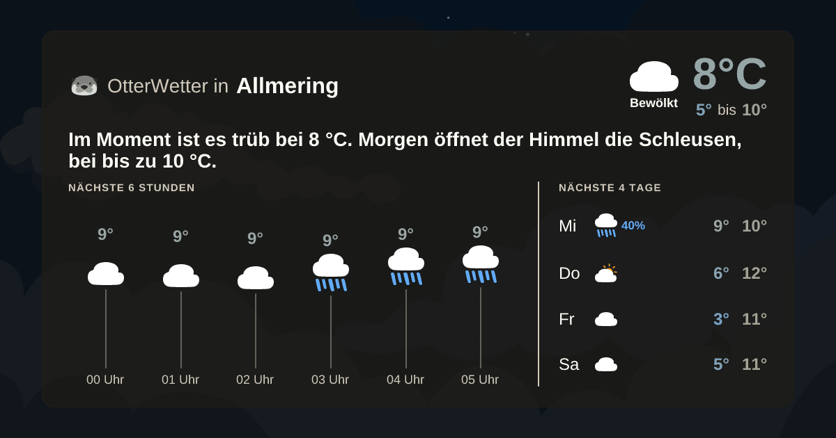 OtterWetter-Widget Allmering