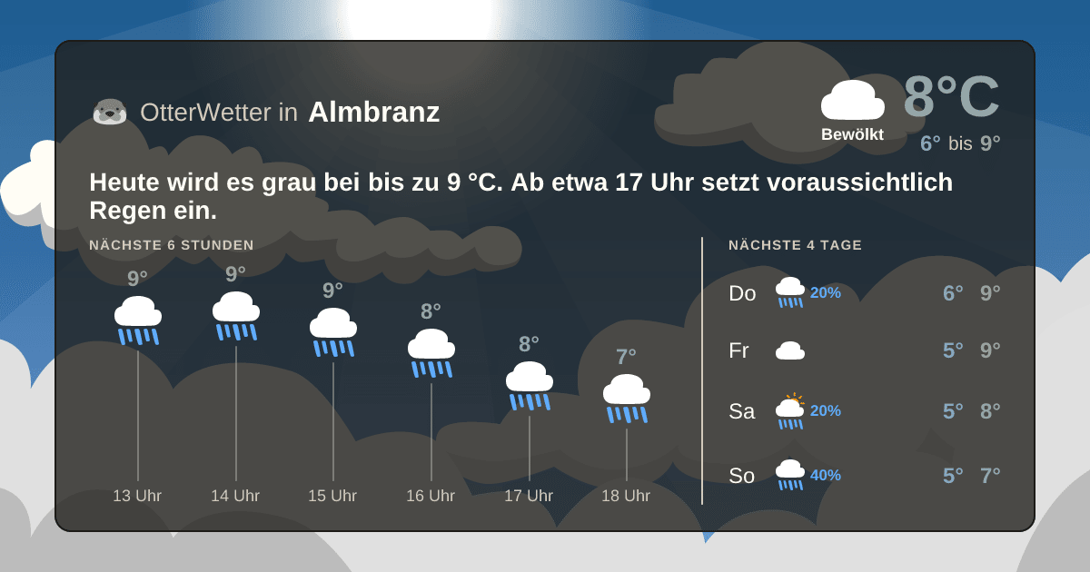 OtterWetter-Widget Almbranz