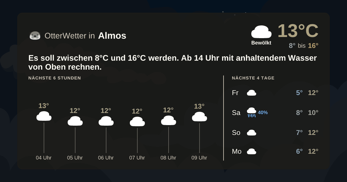 Widget-Vorschau für Almos Wetter-Widget-Vorschau mit Vorhersagedaten für Almos
