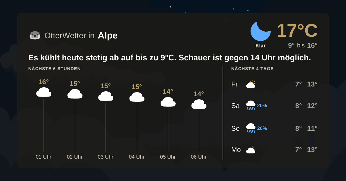 Widget-Vorschau für Alpe Wetter-Widget-Vorschau mit Vorhersagedaten für Alpe