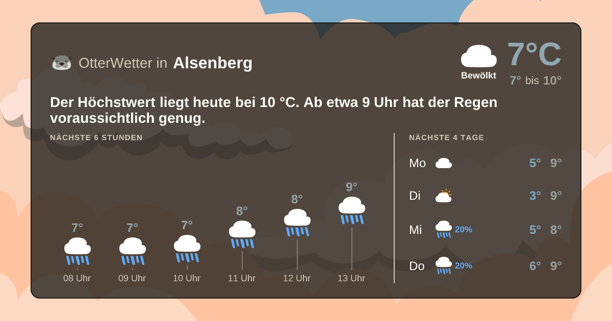 OtterWetter-Widget Alsenberg