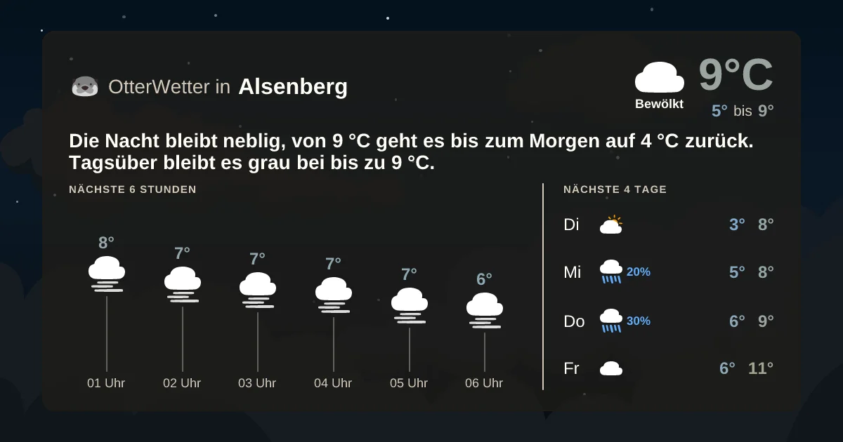 Wetter-Widget-Vorschau mit Vorhersagedaten für Alsenberg